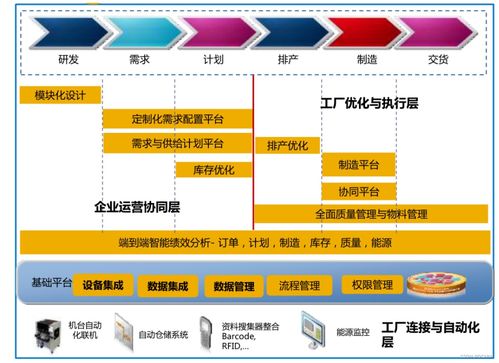 企業的數字化轉型之路 轉什么，如何轉與互聯網技術開發