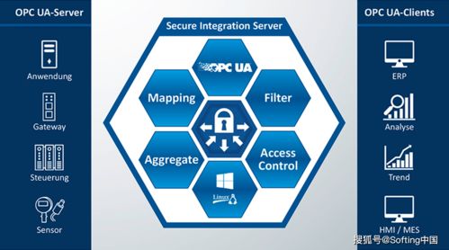 支持IIoT應用程序的集中式安全數據集成方案