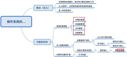 計算機操作系統(tǒng)概述