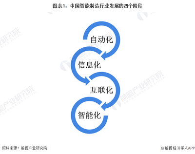 2022年中國計(jì)算機(jī)系統(tǒng)集成行業(yè)在制造業(yè)領(lǐng)域的應(yīng)用市場現(xiàn)狀及競爭格局分析